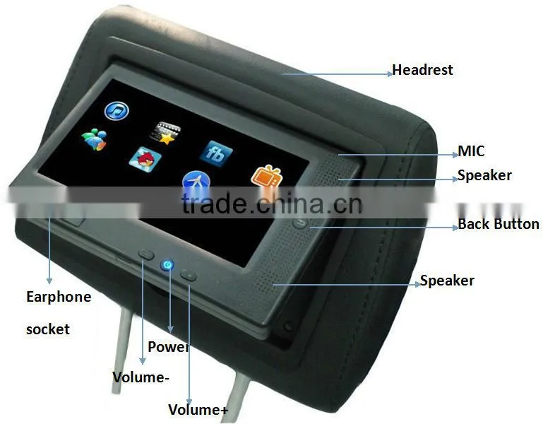 7" Taxi Advertising Player with 3G GPS