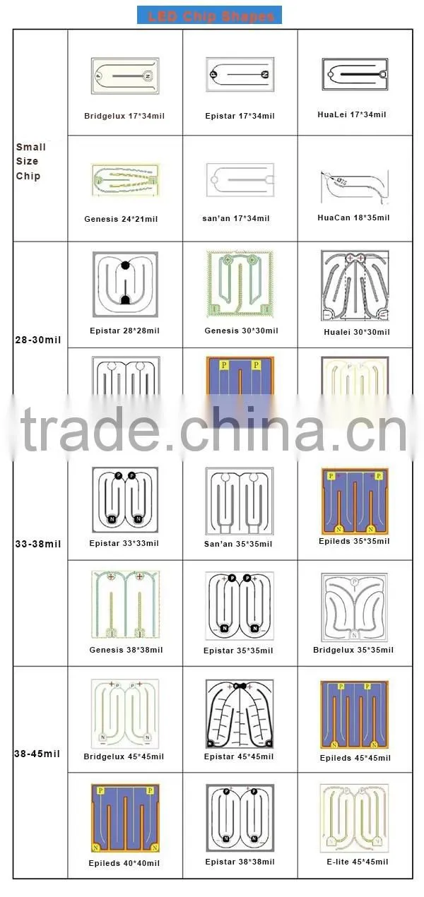 1w High Power Led