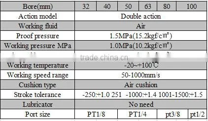 Pneumatic Air Cylinder pneumatic ram actuators pneumatic cylinder piston seal