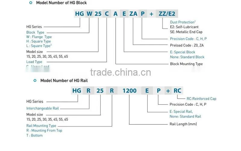 30mm Width Linear Guide and Linear Rail Bearing for CNC Machine