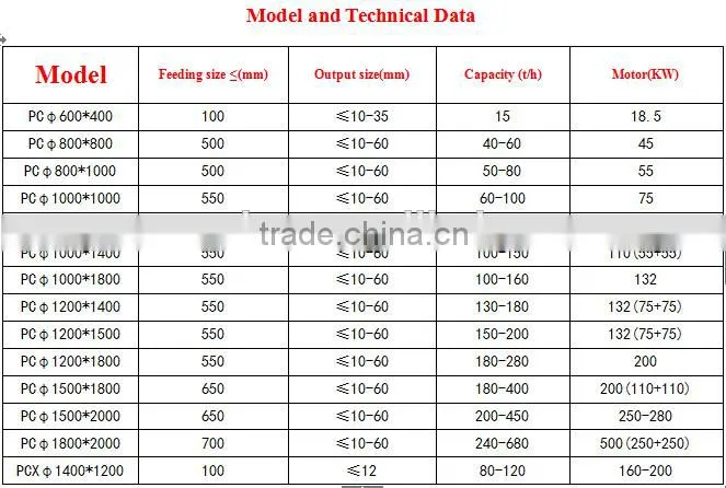 PC Model Hammer Crusher