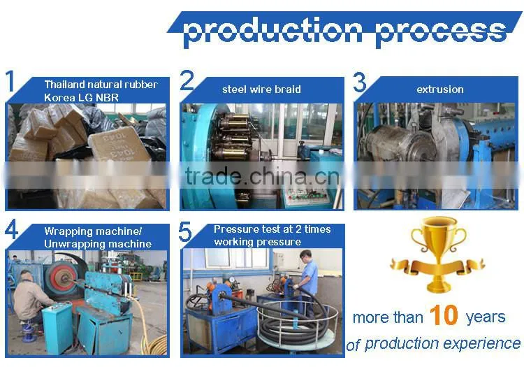 hydraulic high pressure washer hose