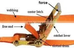ratchet tensioner/tightener/luggage tie down strap CE&GS approved
