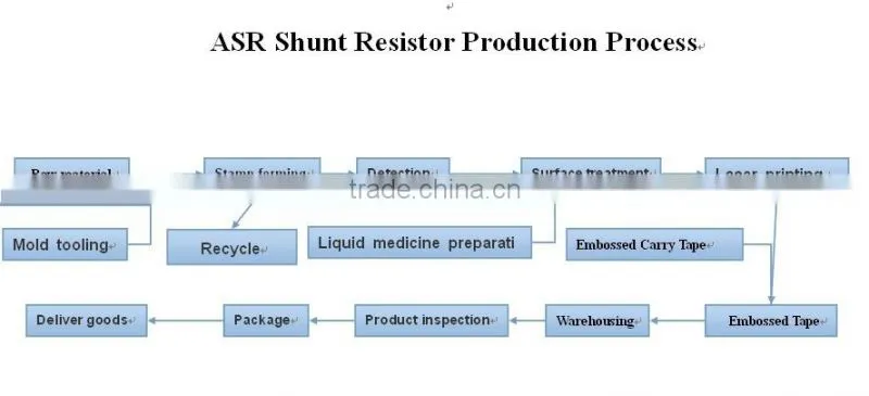 Kama Alloy Shunt Resistors ( Milliohm Resistance for ASR model)