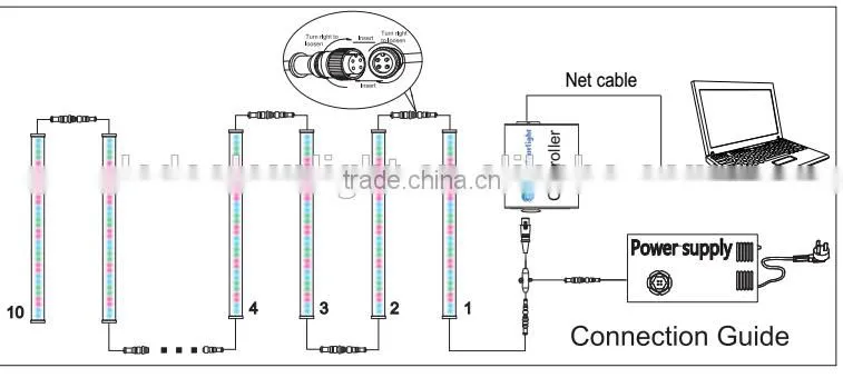 DMX 3D geometry meteor tube lights