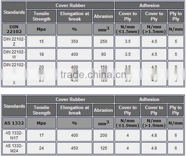 tubular conveyor belt rubber belt