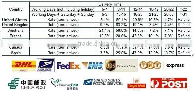 Geepas Rechargeable Led Flashlight with Factory Price