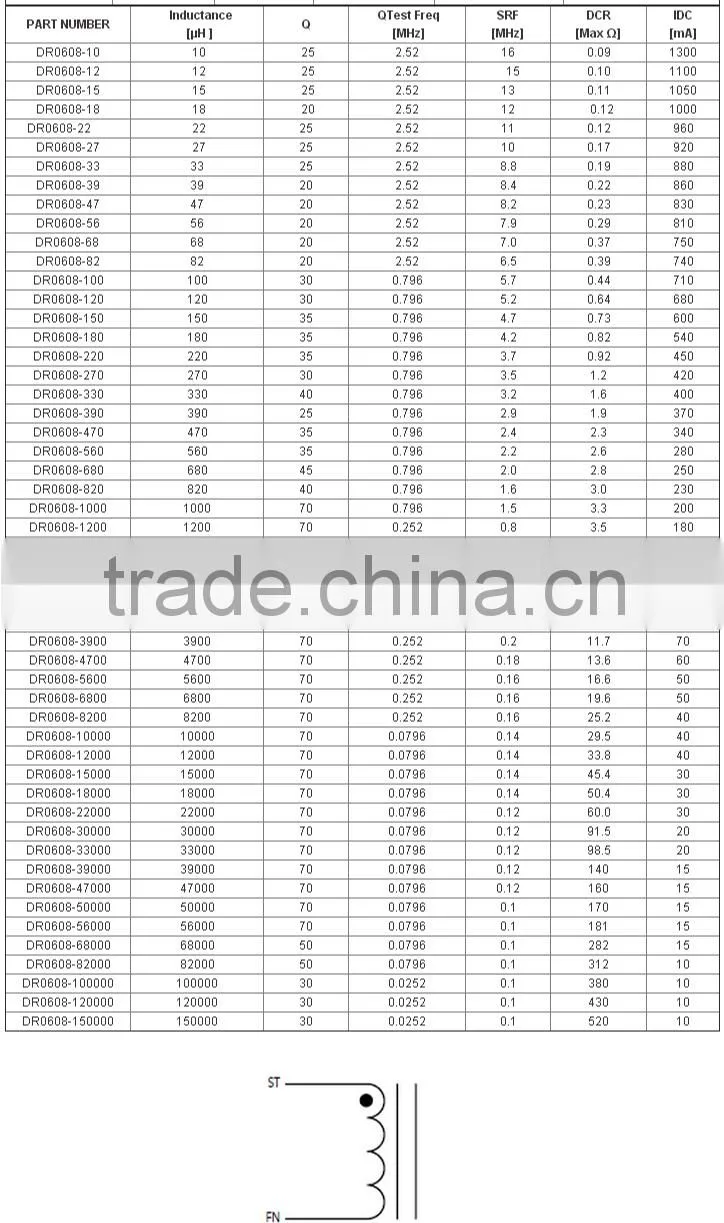 DR0608 Series Radial Inductor