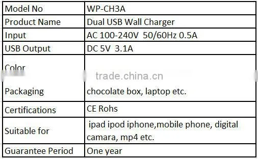 High Quality USB Home Travel Charger to EU UK AU US