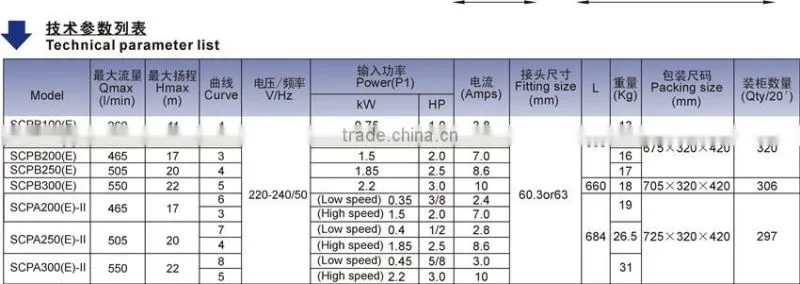 solar pumps/solar water pumps/Solar water pump SCPB series