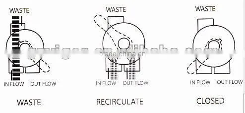 swimming pool industrial sand filter media