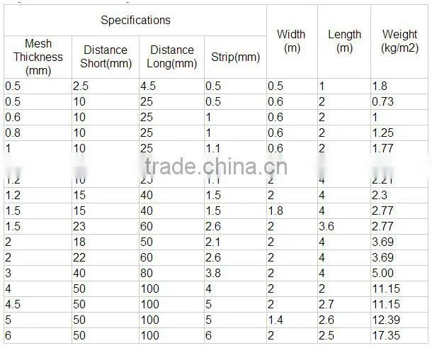 Galvanized/Powder painting steel perforated expanded metal