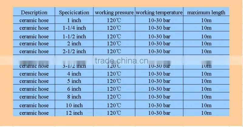 High Abrasion Resistant and Corrosion Resistant Ceramic Hose