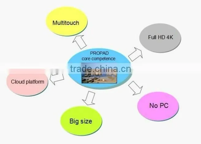 LCD touch panel,infrared interactive multi touch screen