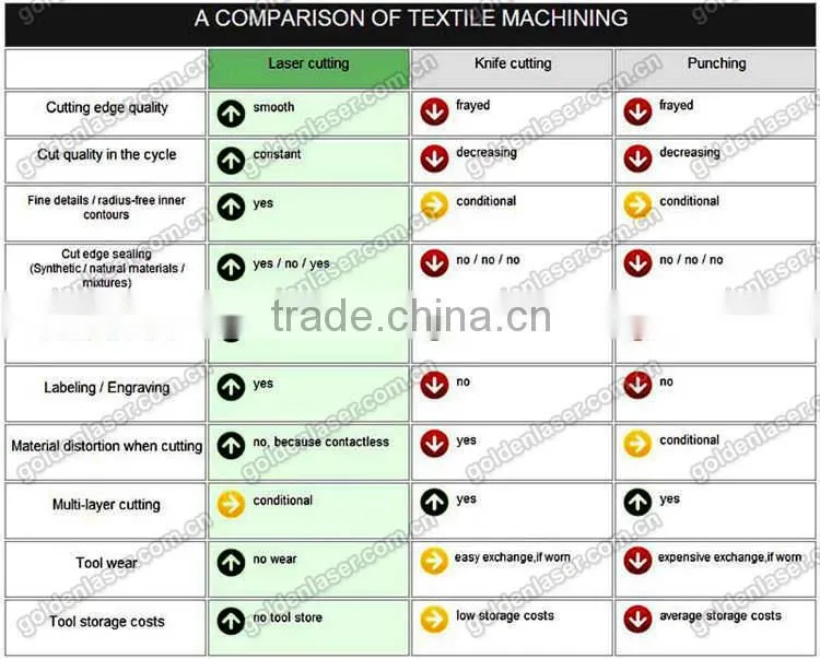 CO2 RF Laser Cutting Machine for Filter Cloth (CO2 RF laser warranty 24 months)