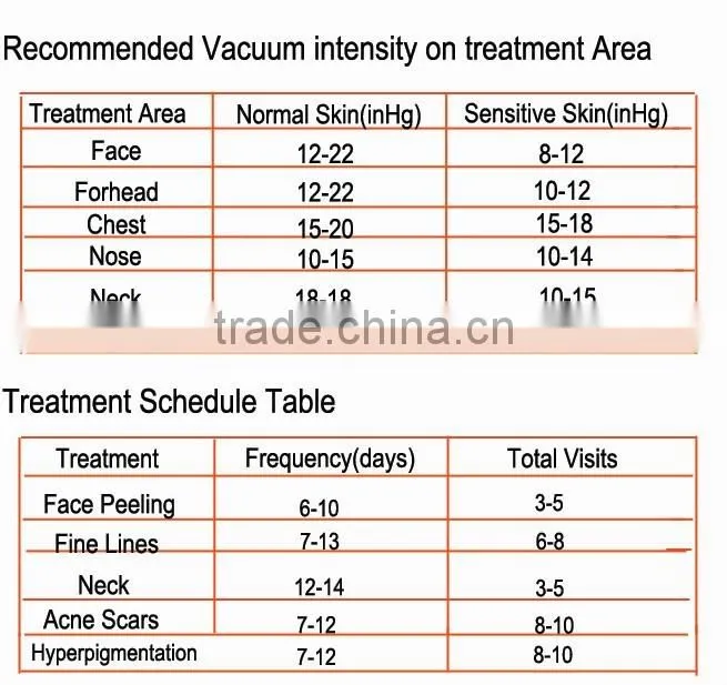 Good Use facial diamond dermabrasion machine with high quality