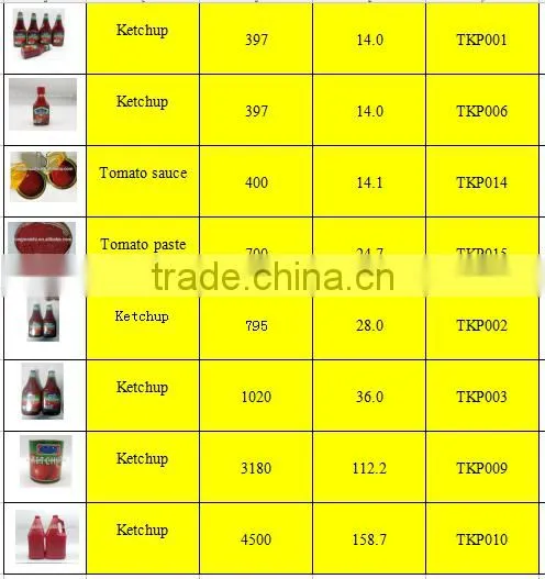 canned tomato paste of brix 28-30%
