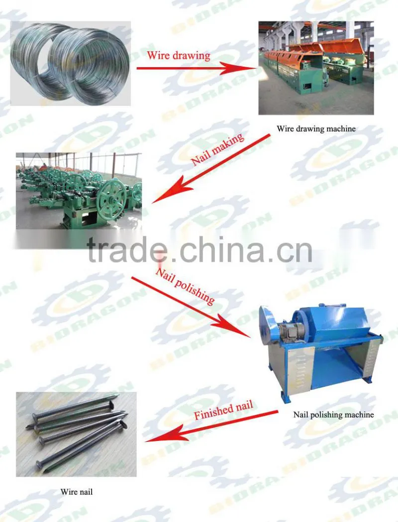 What is the meaning of 1 set sets wire nail making machine?