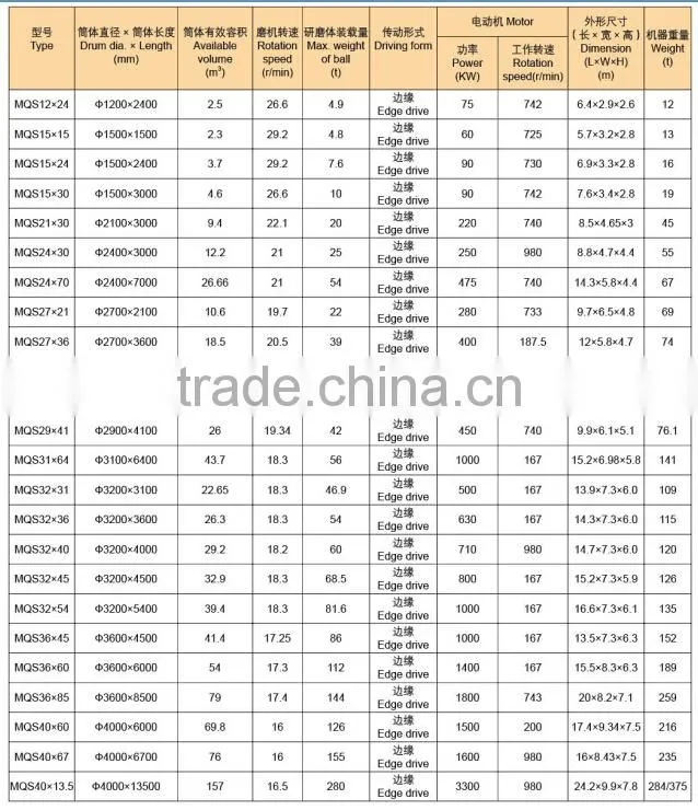 Ball grinding machine, ball mill grinding price