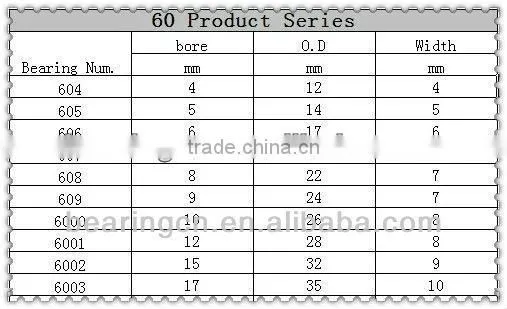 Good product miniature bearing 605zz / smalll pulley bearing