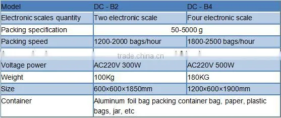 Detergent Powder Filling Packing Machine Small Powder Fill