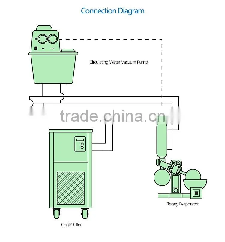 DLSB-30 Lab Low Temperature Cooling Liquid Circulating Pump