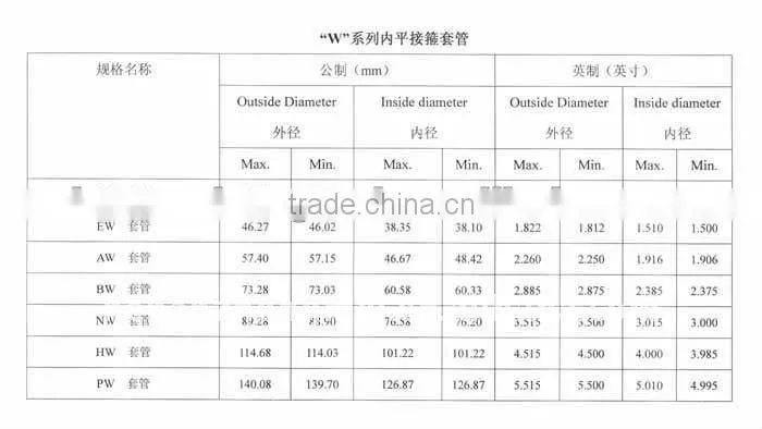 N80 pipe casing with thread reasonable price superior quality