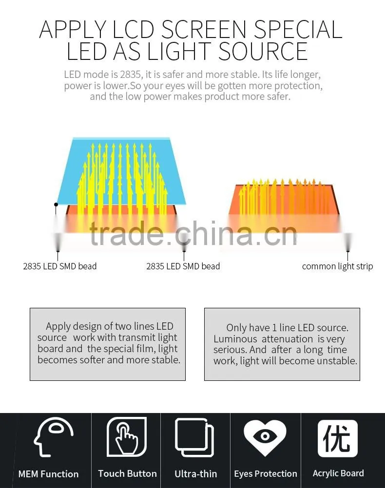 New drawing partner, LED copy board for tracing image or learning printing.