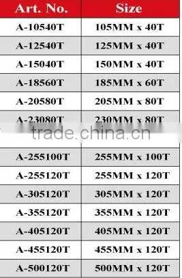 Circular Saw Blade for Aluminium