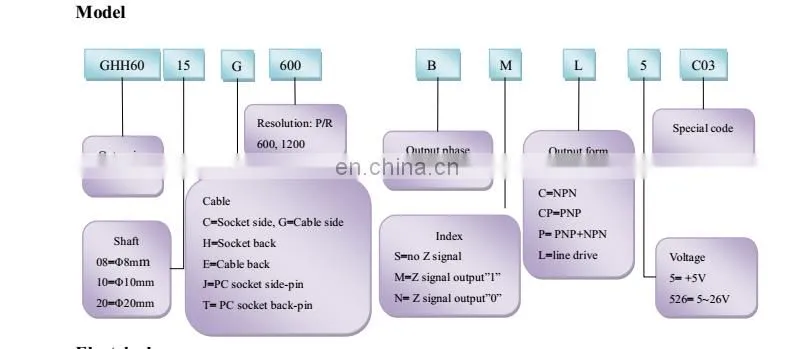 GHH60 15mm hollow incremental NPN encoder 2000PPR