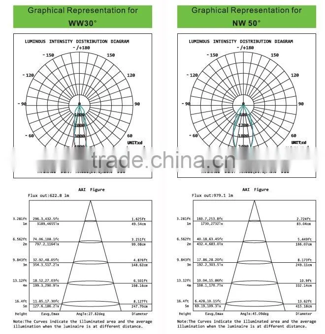 New product 2016 20w cob led surface mounted downlight with 5 year warranty