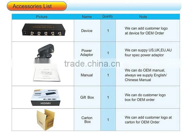 Latest 3G-SDI Splitter 1x4 --1080P Supported