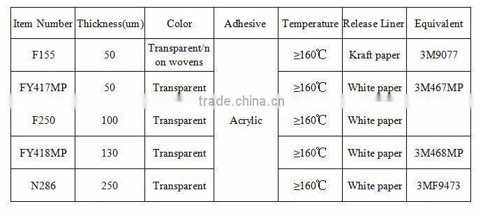 Industrial Tape Double Sided Acrylic Adhesive Tape