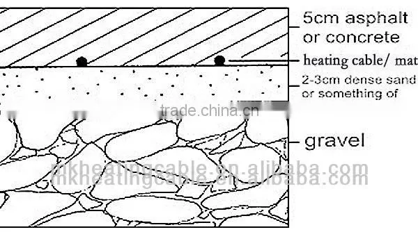 Reduce The Dust Floor Heating Cable Wire