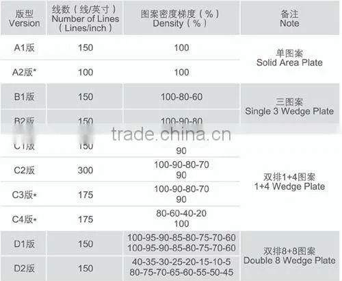 DYB Printing Plate Printing Proofer Plate