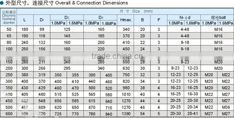 ZV-LY-001elasticity seals ductile iron knife gate valve pn16