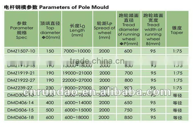 Pre-tensioned Concrete Pole Steel Mould