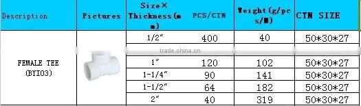 BOYAN For water supply white equal tee PVC female and piep tee
