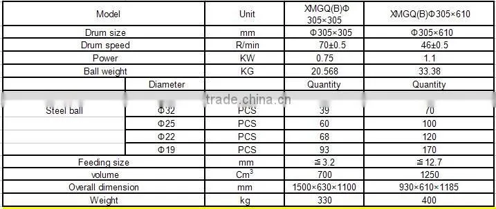 laboratory bond mill for Bond Work Index Procedure and Method
