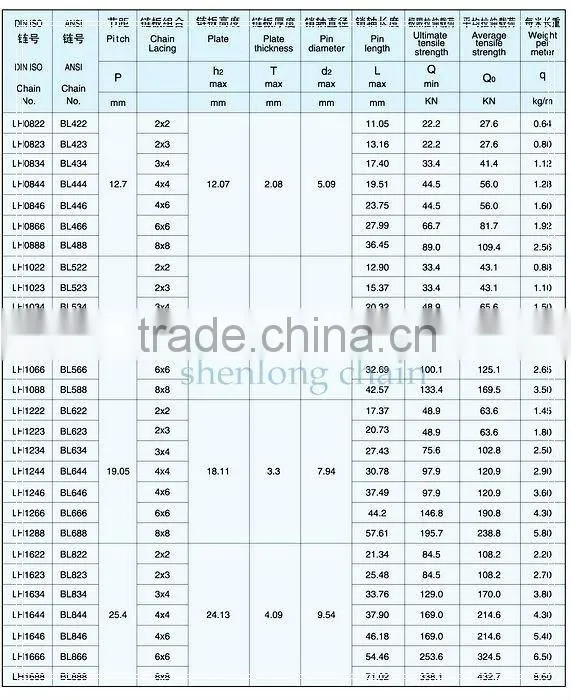 BL544 (LH1044) forklift leaf chains
