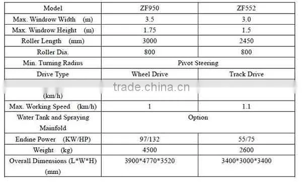 shandong sunco compost turner