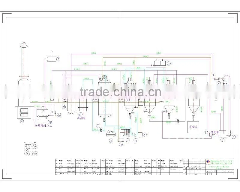 Small size semi-continuous sunflower oil refining machine,oil refining process workshop machine,Sunflower oil refinery equipment