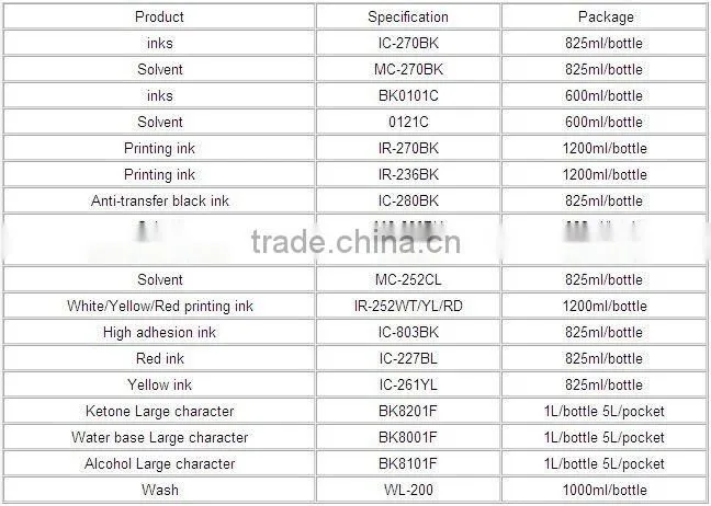 Domino Printing Ink For Domino Industrial Inkjet Printer