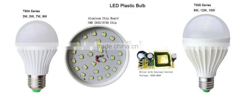 LED Lamp for Home 110V/220V E27 LED Bulb Competitive prices