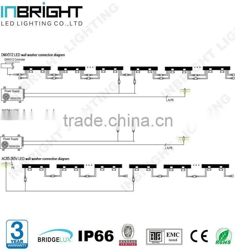 New design 36W led wall washer light 220V DC24V