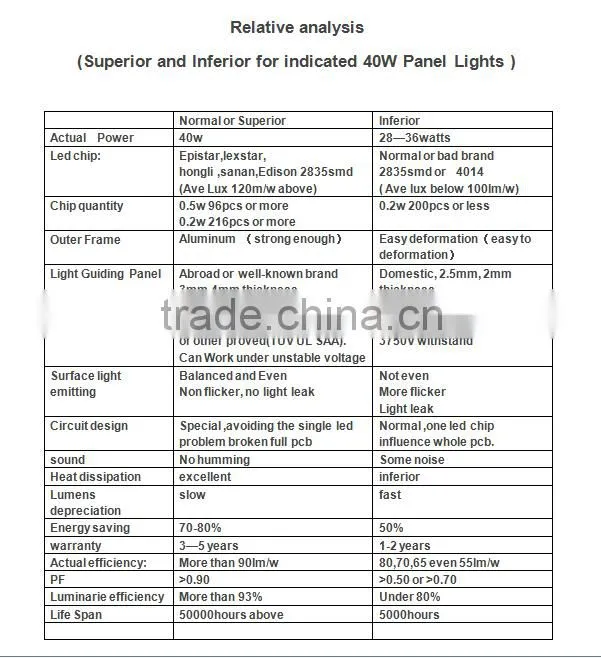 Professional 2*4FT 6500k dimmable led panel light with ce ul/dlc in low price