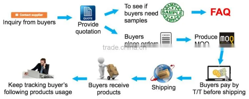 Taiwan nozzle manufacturer - PP and PVDF quick release full cone spray nozzle