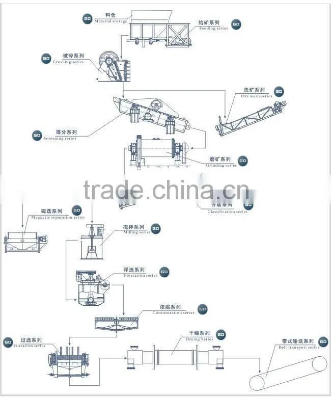 Wide Range of Industries Serviced PNJ Rubber Pump