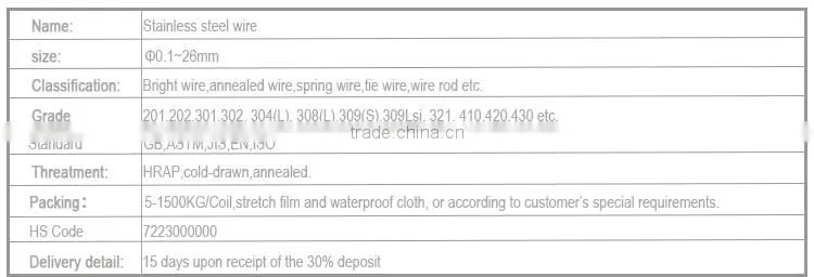 SAW welding wire products imported from china wholesale