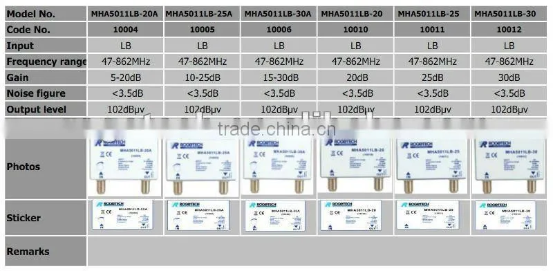 professional satellite masthead lnb signal amplifier(MHA5014U-15A)